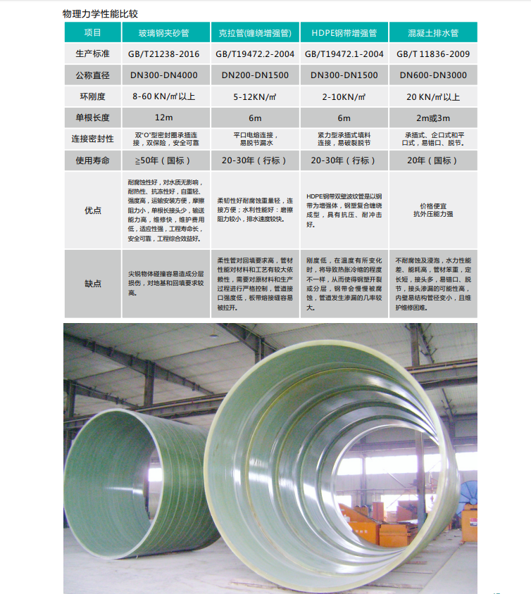 玻璃鋼夾砂管 玻璃鋼夾砂管