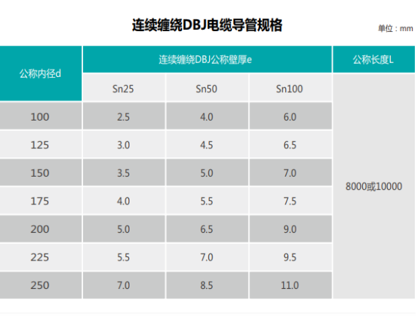 玻璃鋼電力管廠家 玻璃鋼電力管廠家
